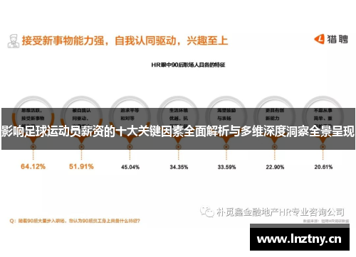 影响足球运动员薪资的十大关键因素全面解析与多维深度洞察全景呈现